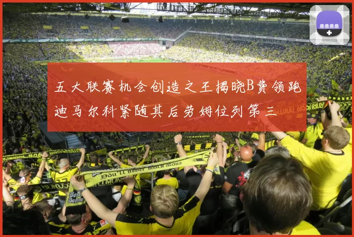 五大联赛机会创造之王揭晓B费领跑迪马尔科紧随其后劳姆位列第三